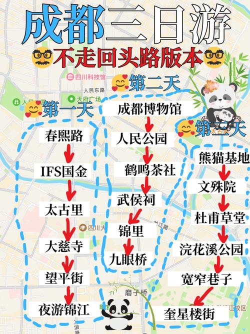 成都三日游，如何规划最佳旅游攻略？-图3