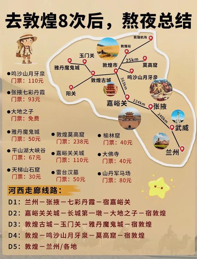 敦煌旅游攻略，如何规划一次完美的敦煌之旅？-图1