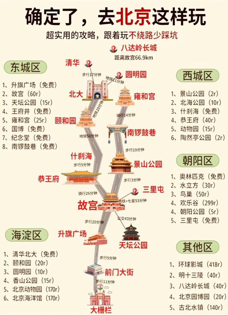 北京秋季旅游攻略，如何玩转这座古都的金秋时节？-图3