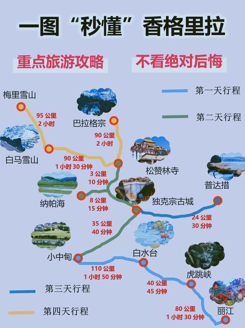 香格里拉自由行旅游攻略，如何规划一次完美的旅行？-图3