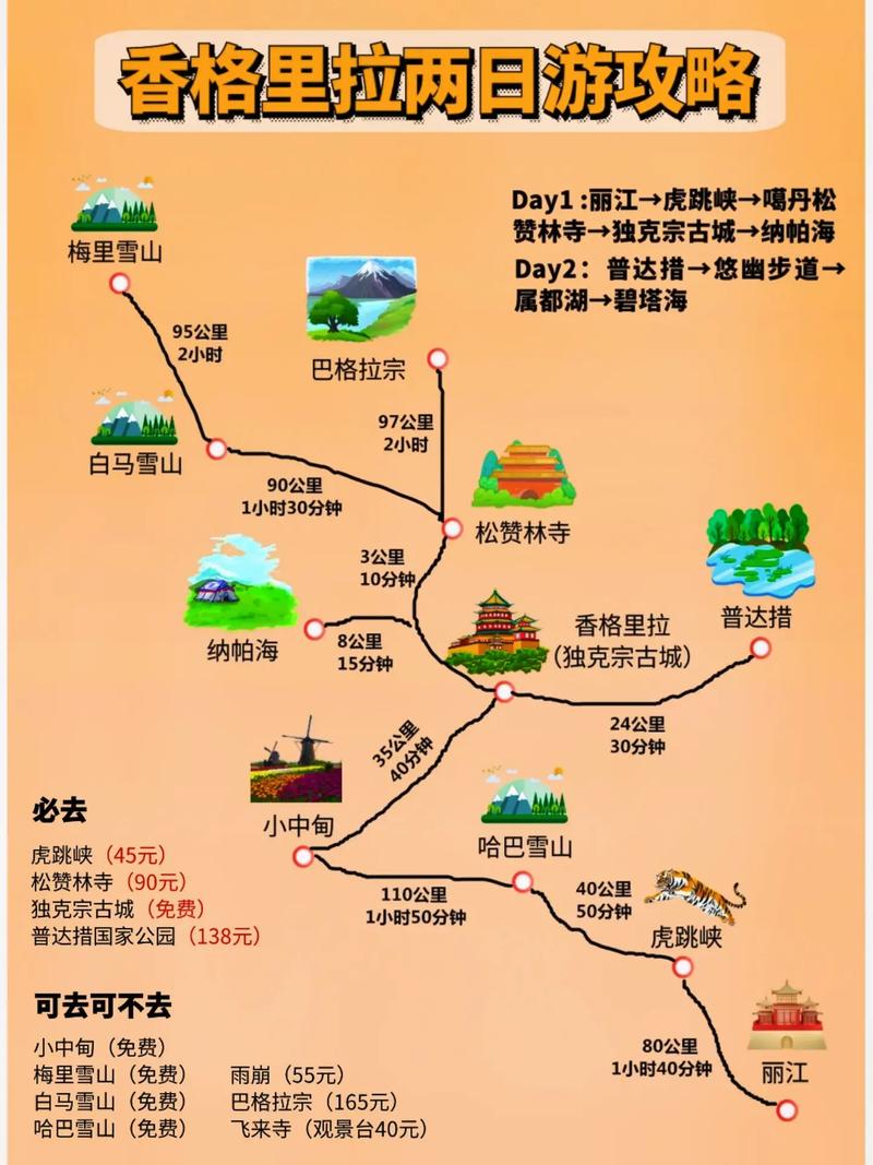 香格里拉自由行旅游攻略，如何规划一次完美的旅行？-图1