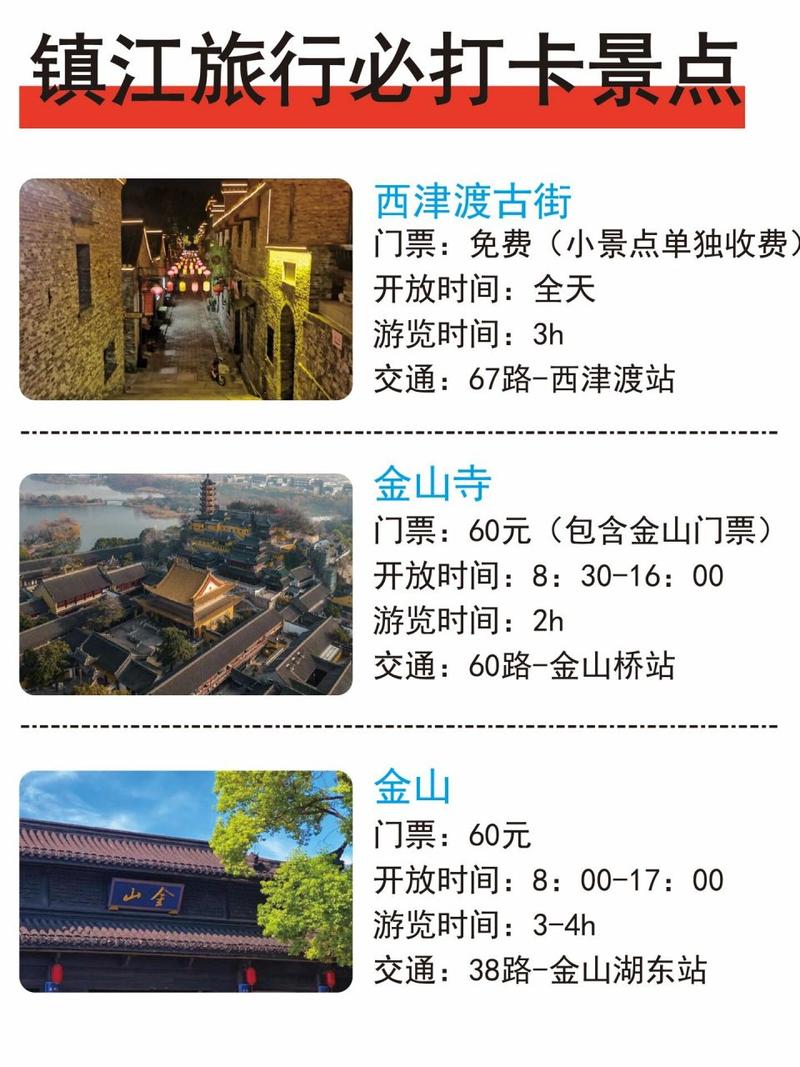 镇江有哪些不容错过的旅游景点？一篇攻略带你全面了解！-图2