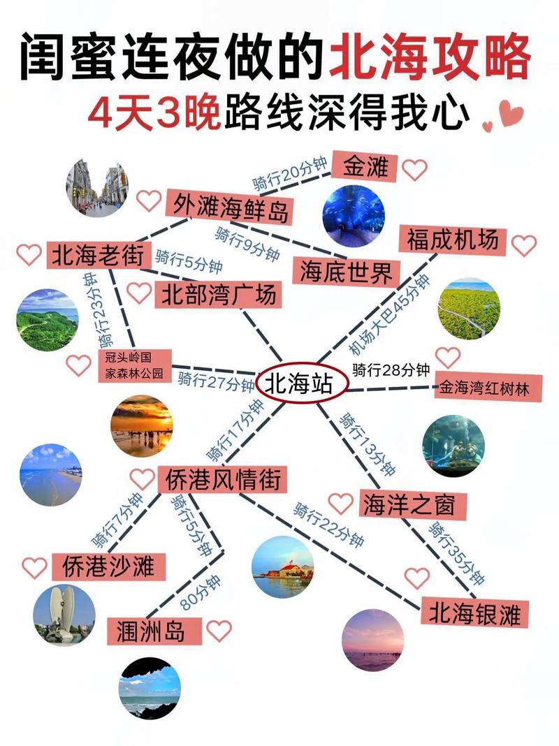 北海旅游攻略，如何规划一次完美的北海之旅？-图2