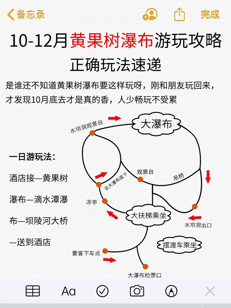 黄果树瀑布旅游攻略，如何规划一次完美的旅行体验？-图3