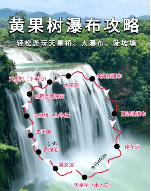 黄果树瀑布旅游攻略，如何规划一次完美的旅行体验？-图2