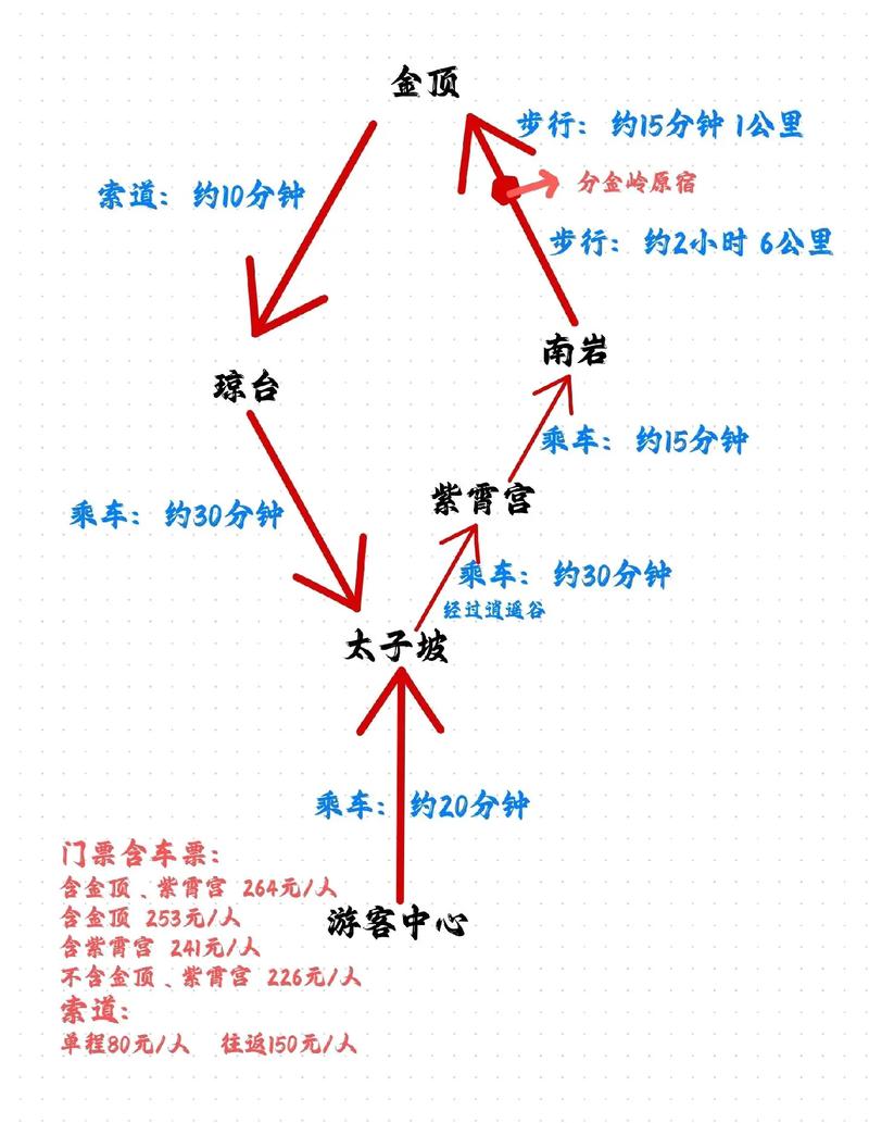 武当山旅游攻略，如何规划一次完美的旅行体验？-图2