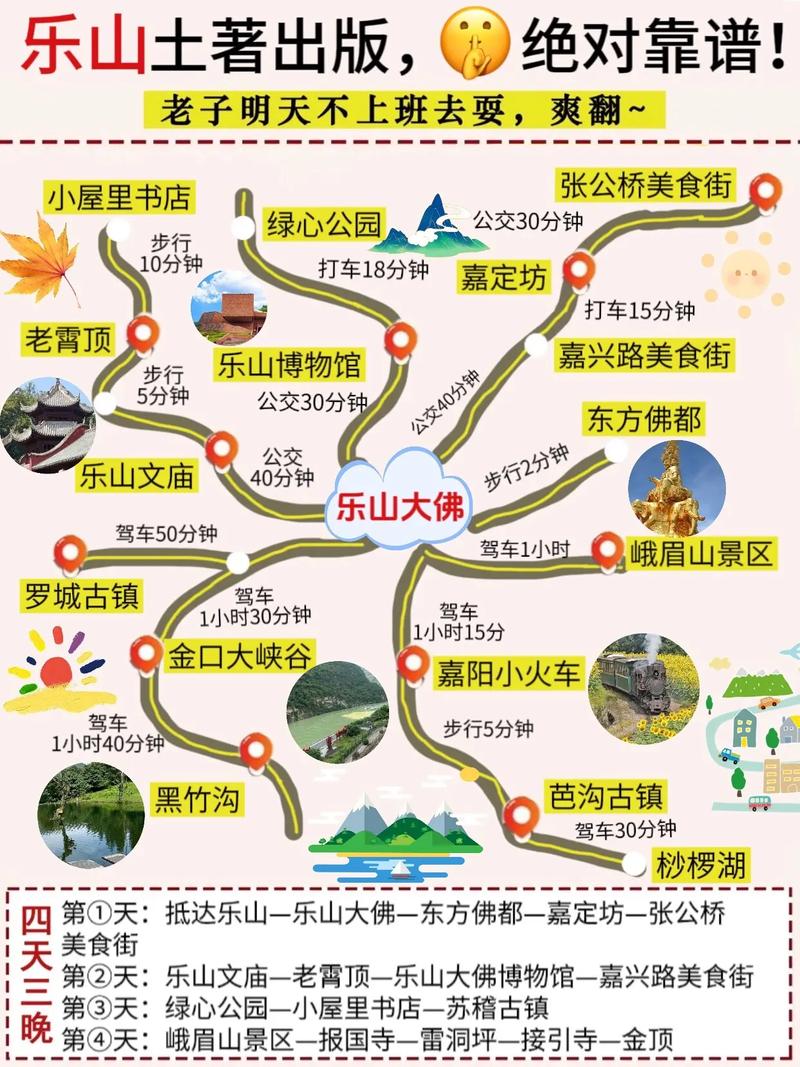 乐山旅游攻略，如何规划一次完美的乐山之旅？-图2