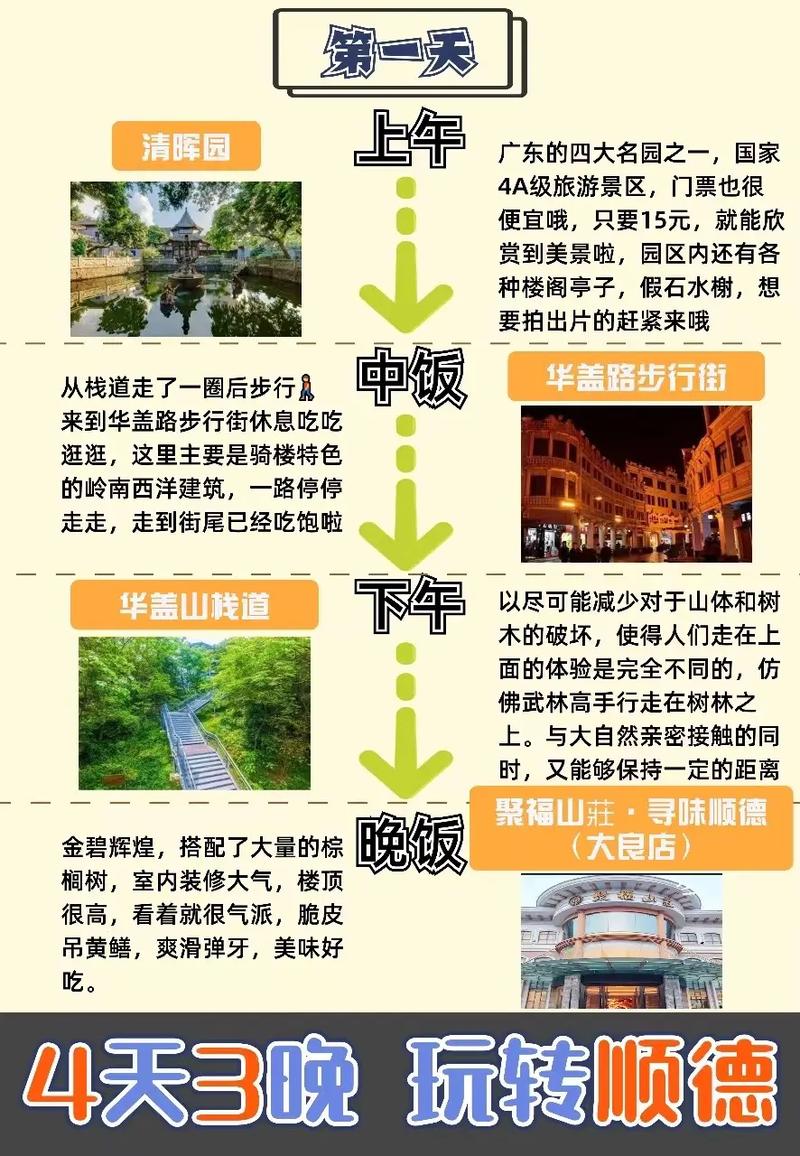 顺德旅游攻略，探索岭南水乡的魅力，有哪些不可错过的景点和美食？-图3