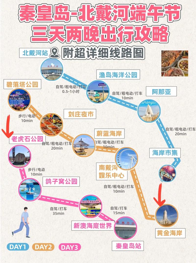 秦皇岛旅游攻略，如何规划一次完美的海滨之旅？-图1