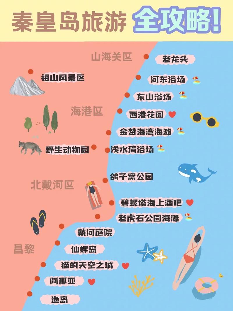 秦皇岛旅游攻略，如何规划一次完美的海滨之旅？-图2