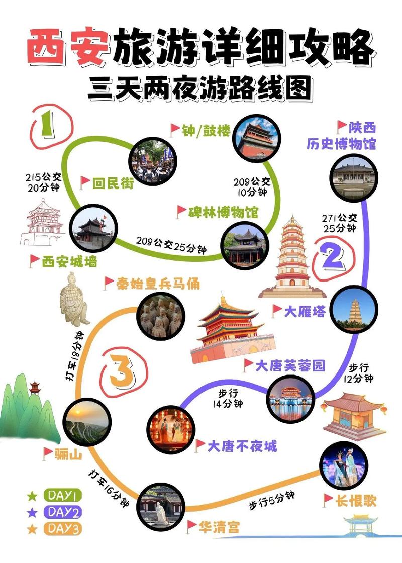 西安旅游攻略3日游，如何规划一次完美的三日西安之旅？-图1