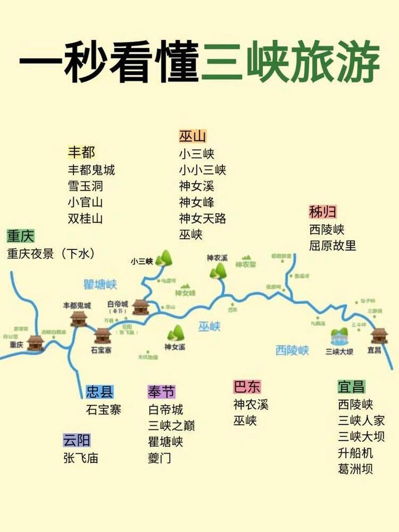 三峡旅游攻略，如何规划一次完美的三峡之旅？-图1