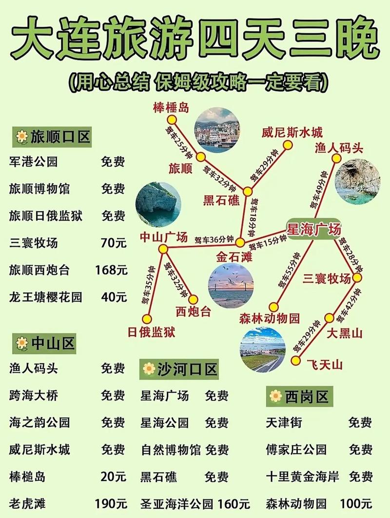 大连旅游攻略，如何规划一次完美的大连之旅？-图2