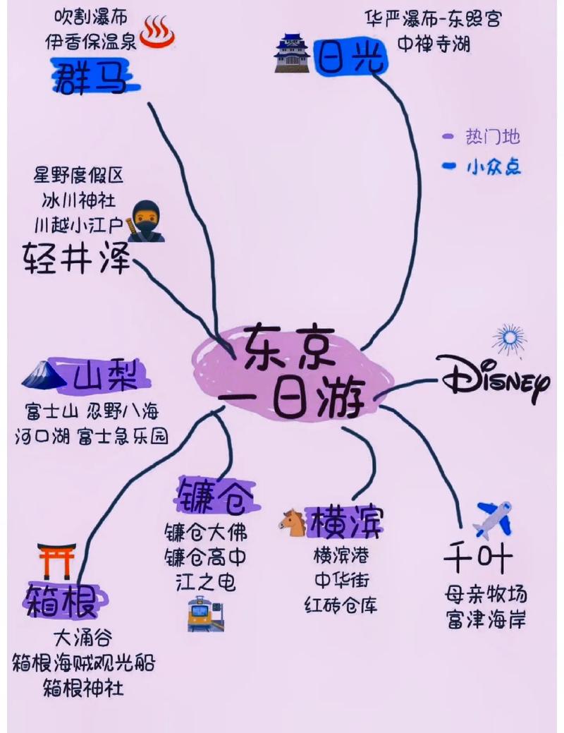 如何制定完美的日本旅游攻略？-图3