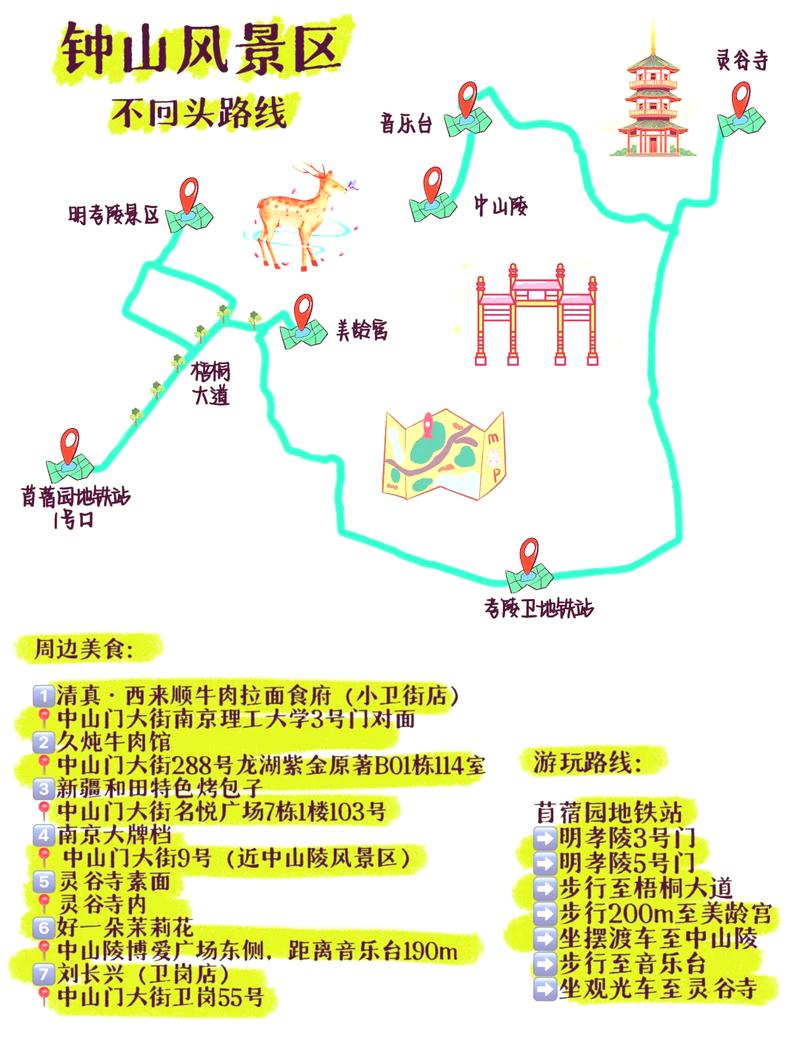 中山陵旅游攻略，如何规划一次完美的参观之旅？-图2