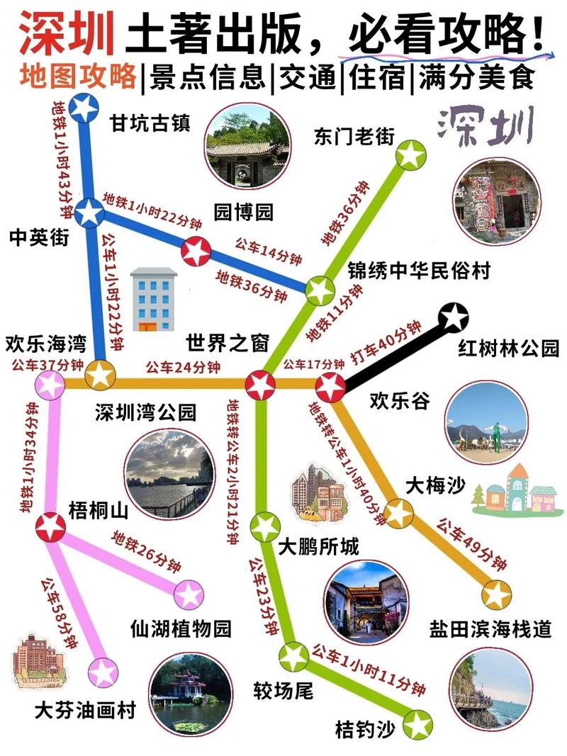 深圳旅游攻略，如何玩转这座现代化都市？-图3