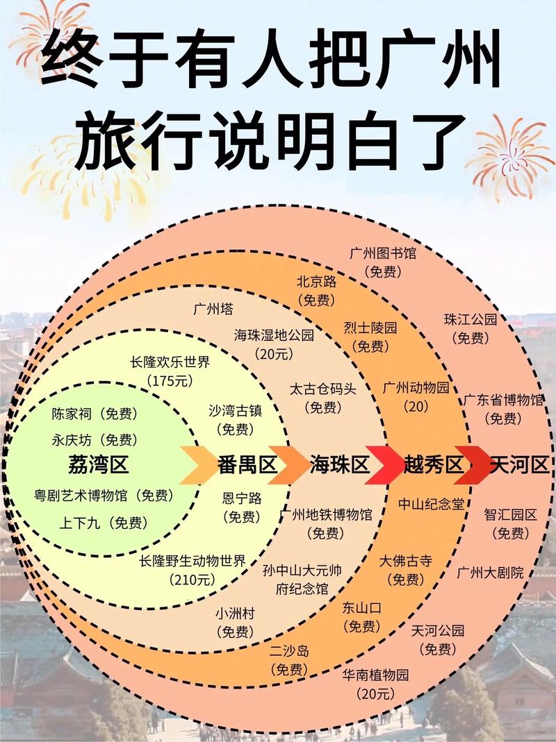 探索广东，如何制定完美的旅游攻略？-图2