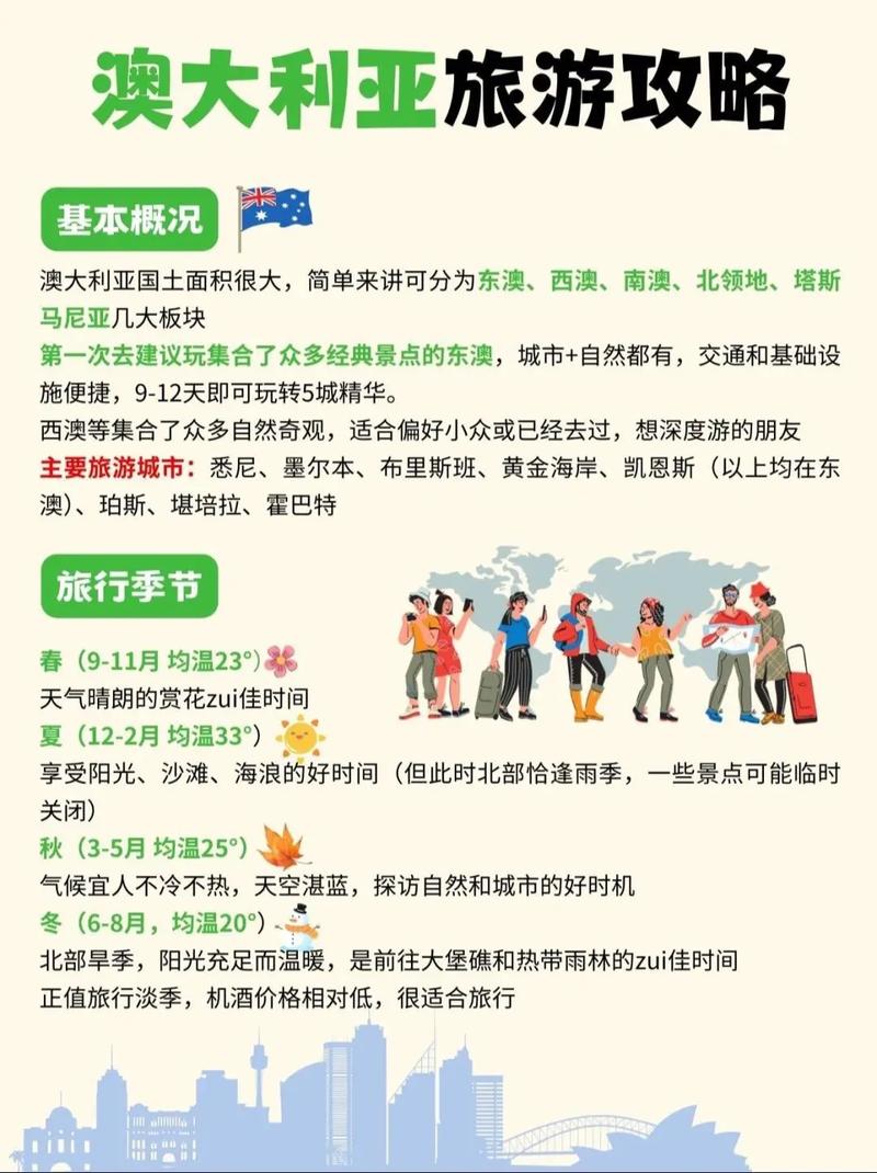 澳大利亚旅游攻略，如何规划一次完美的澳洲之旅？-图3