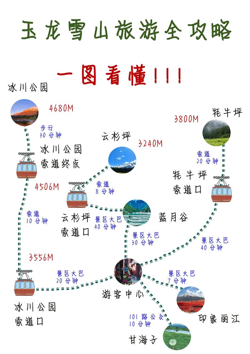 玉龙雪山旅游攻略，如何规划一次完美的旅行体验？-图1