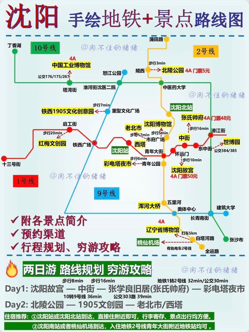 沈阳旅游攻略，如何规划一次完美的沈阳之旅？-图2