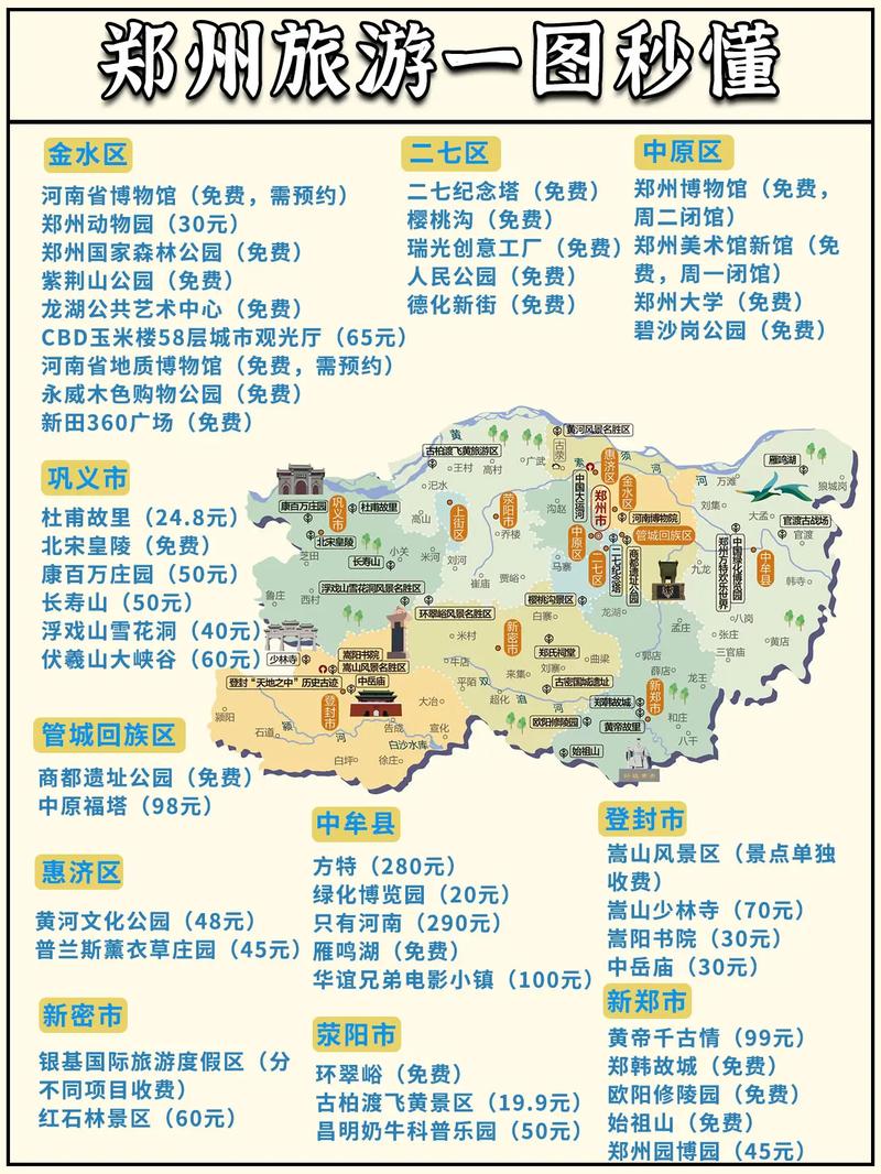 郑州旅游攻略，如何玩转这座历史与现代交融的城市？-图1