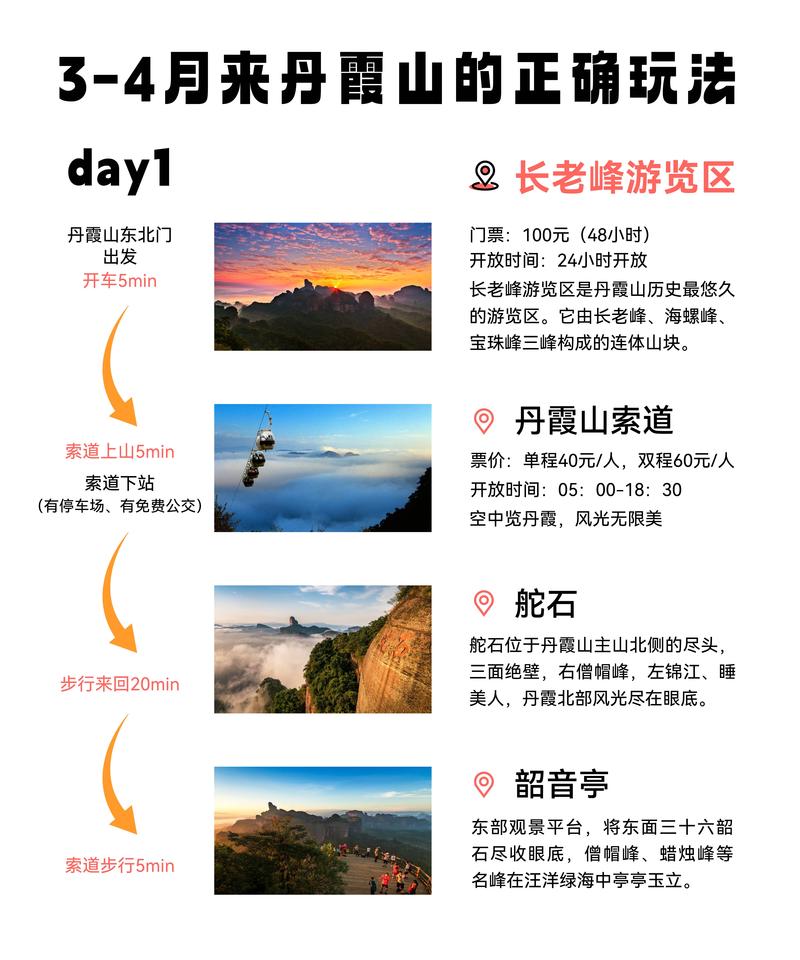 丹霞山旅游攻略，如何规划一次完美的旅行体验？-图1