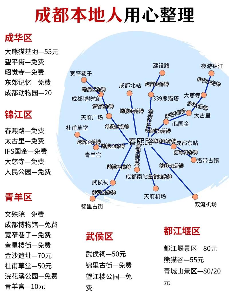 成都五日游攻略，如何玩转这座魅力之城？-图3