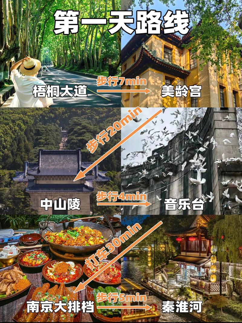 南京旅游攻略，哪些景点是必去的？-图2