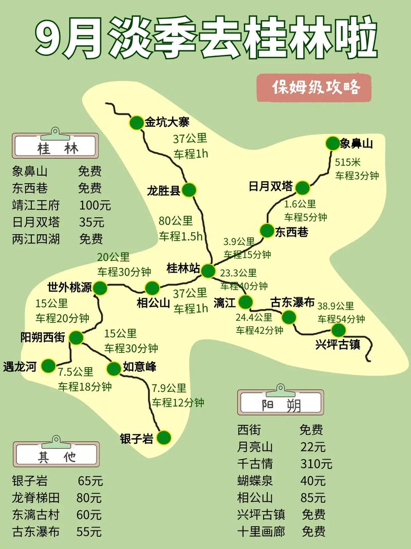 阳朔旅游攻略，如何规划一次完美的阳朔之旅？-图2