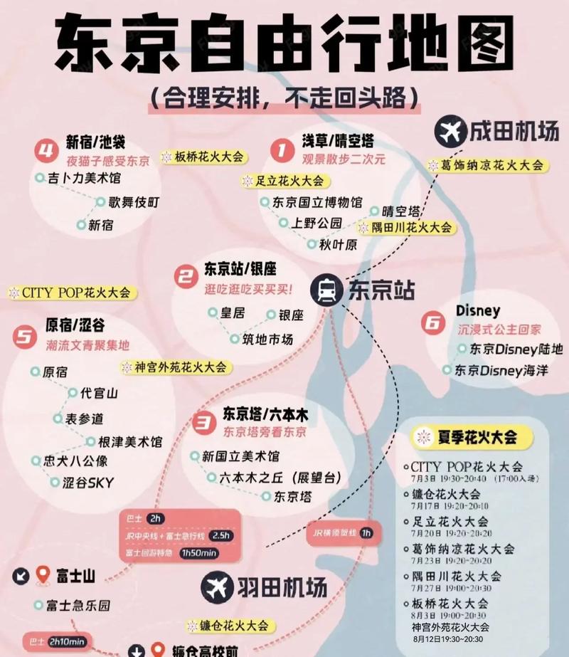 东京旅游攻略，如何规划一次完美的东京之旅？-图3