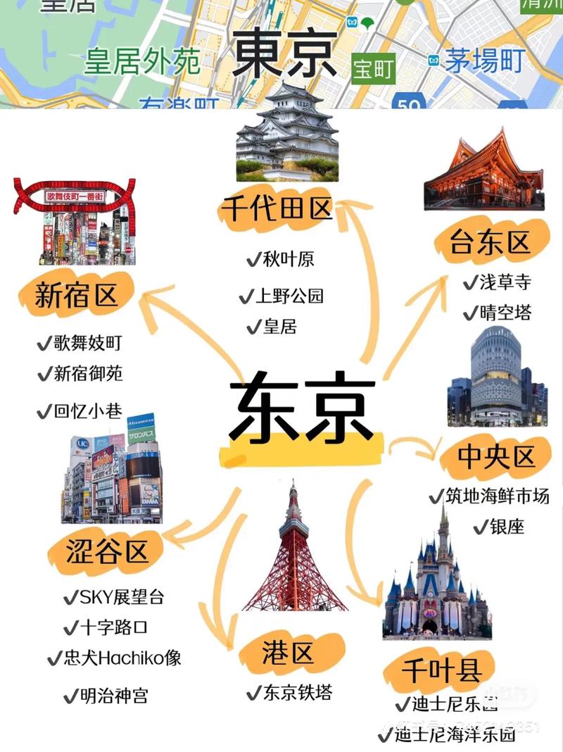 东京旅游攻略，如何规划一次完美的东京之旅？-图1