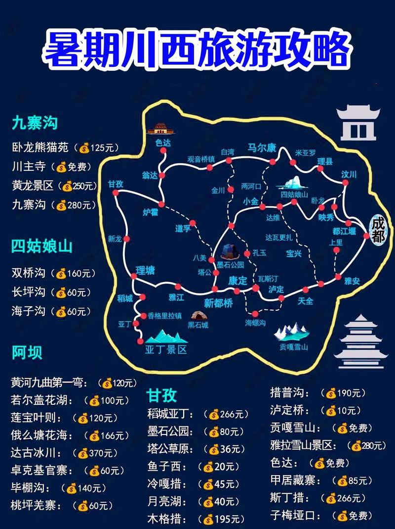 川西旅游攻略，如何规划一次完美的川西之旅？-图3