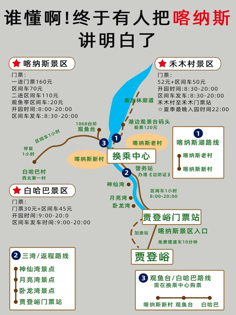 喀纳斯旅游攻略，如何规划一次完美的喀纳斯之旅？-图1