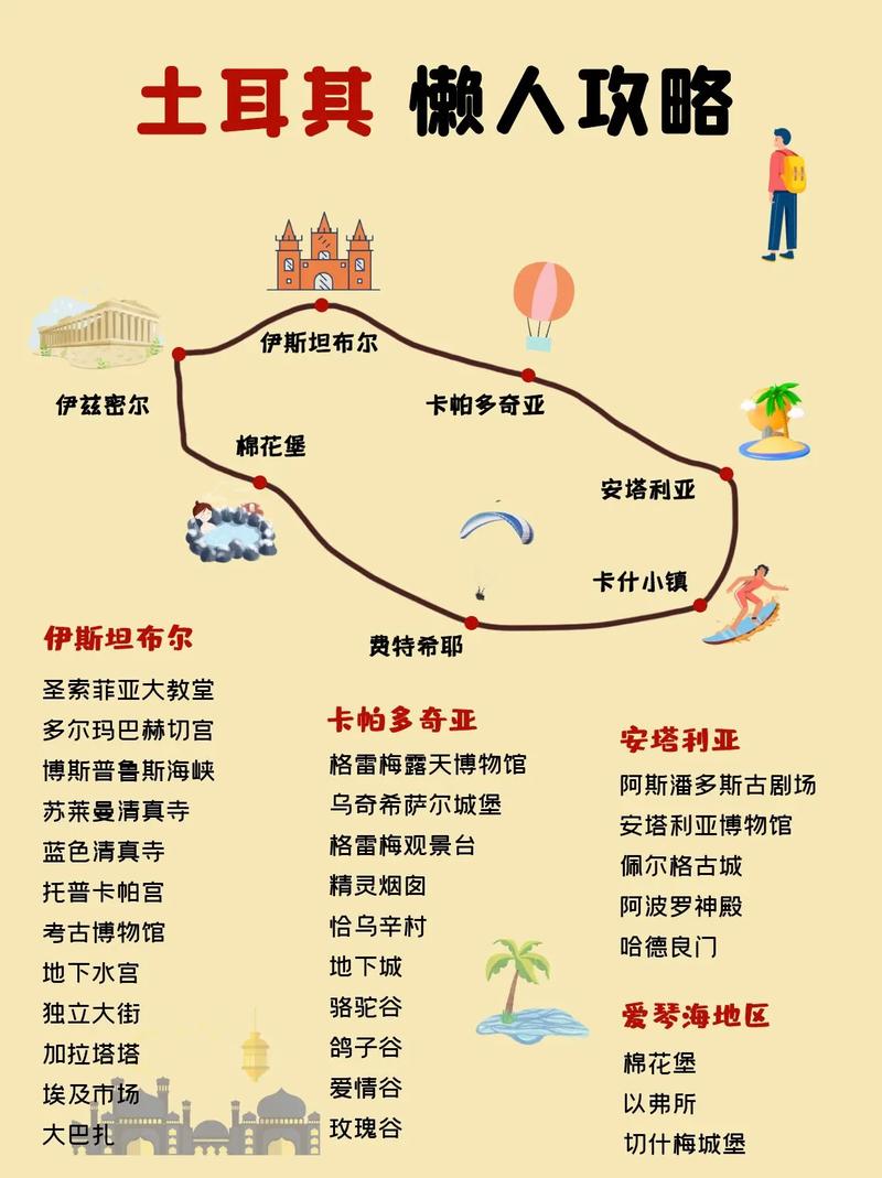 土耳其旅游攻略，如何规划一次完美的土耳其之旅？-图1