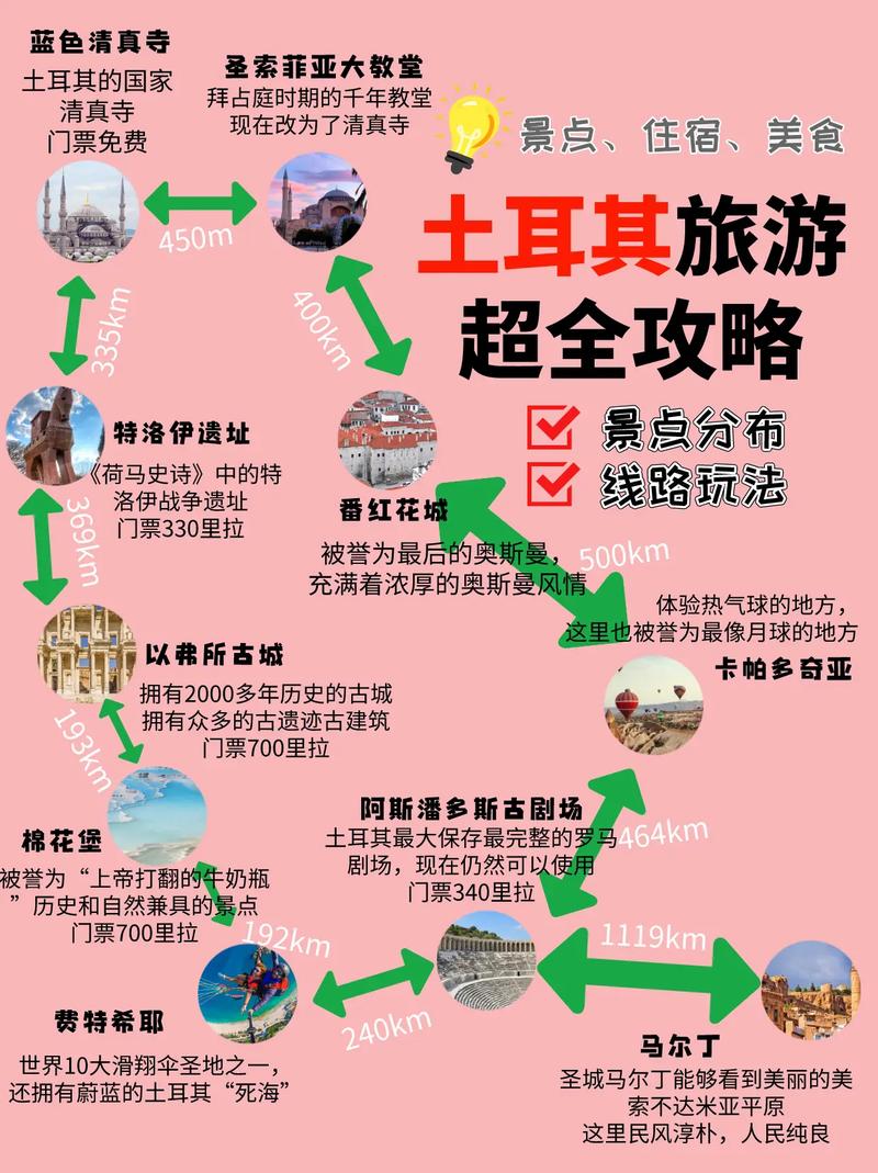 土耳其旅游攻略，如何规划一次完美的土耳其之旅？-图2