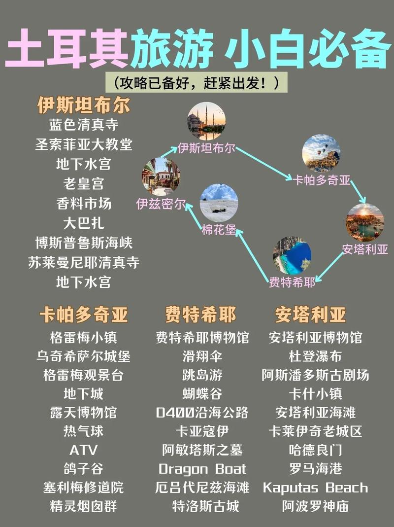 土耳其旅游攻略，如何规划一次完美的土耳其之旅？-图3