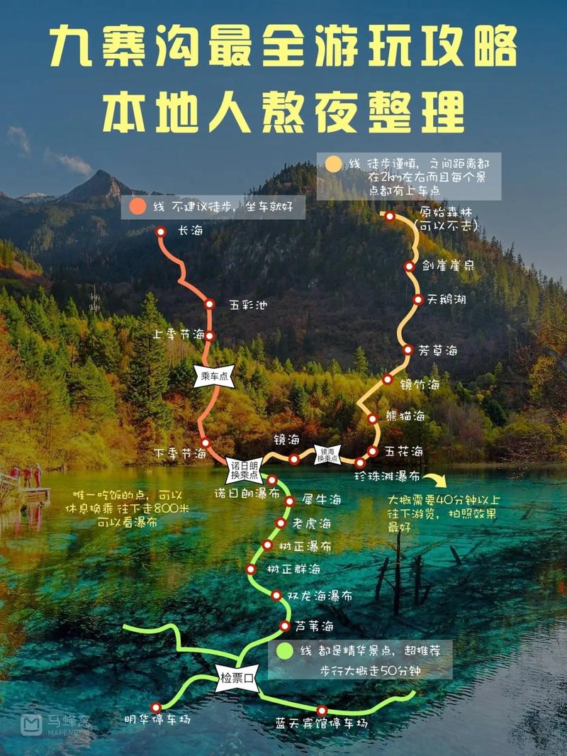 黄龙九寨沟旅游攻略，如何规划一次完美的旅行体验？-图3