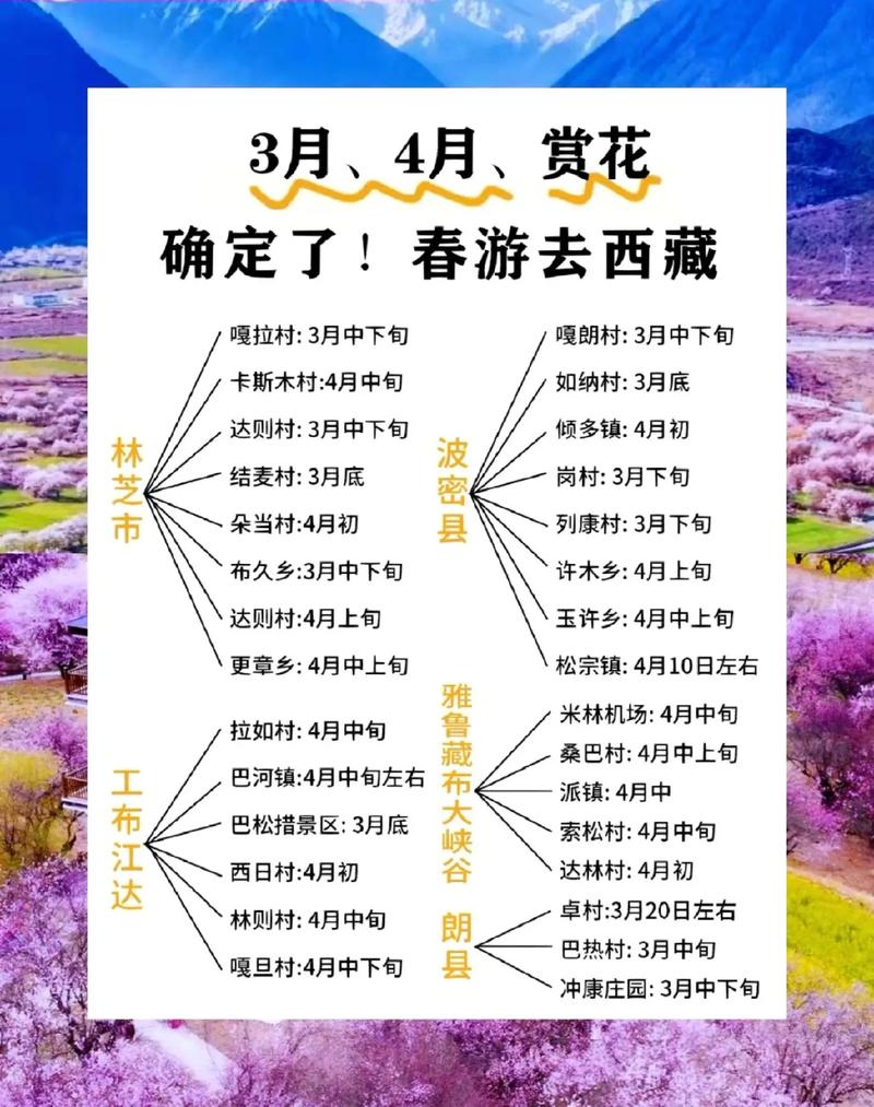 林芝旅游攻略，如何规划一次完美的林芝之旅？-图3