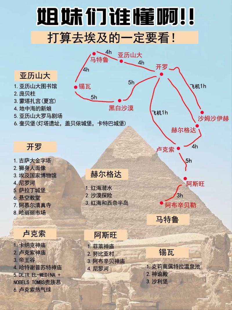 探索埃及之旅，如何制定完美的埃及旅游攻略？-图1