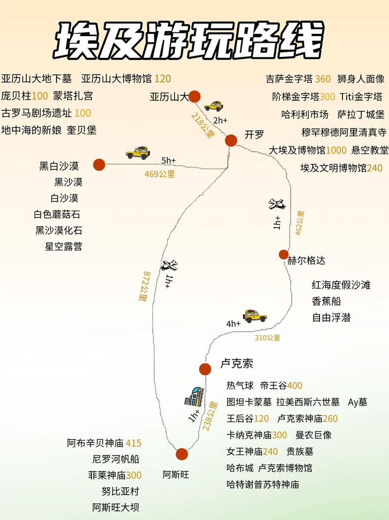 探索埃及之旅，如何制定完美的埃及旅游攻略？-图3