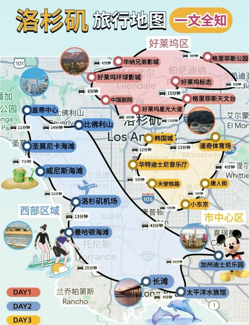 探索洛杉矶，如何制定完美的旅游攻略？-图1