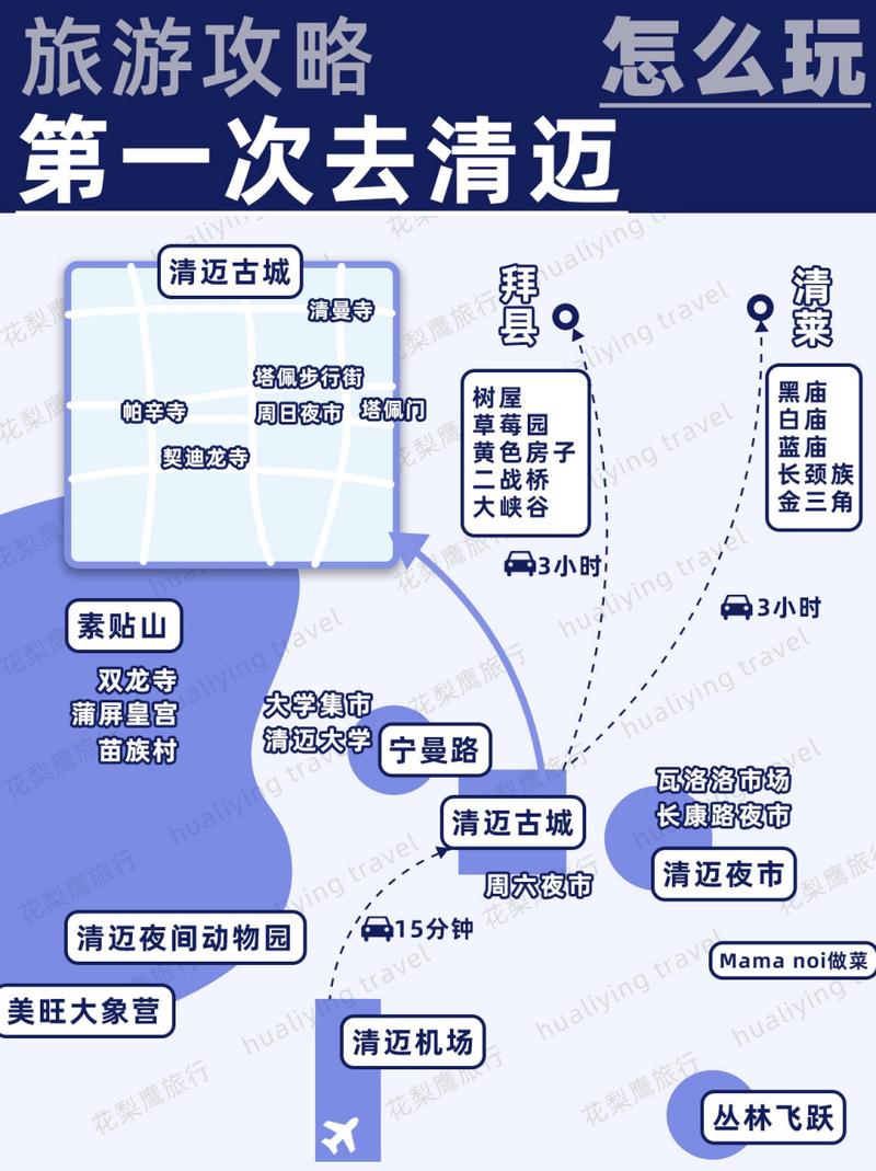 清迈旅游攻略，如何规划一次完美的清迈之旅？-图2