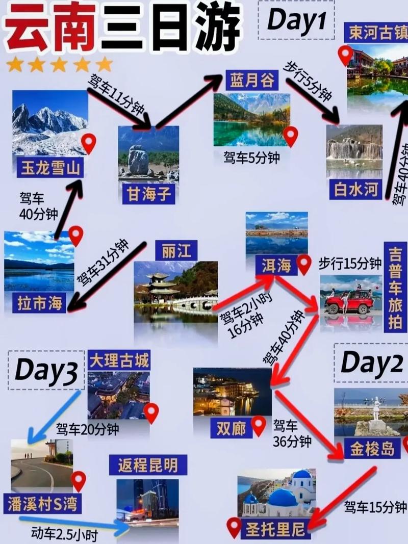 大理丽江旅游攻略，如何规划一次完美的旅行体验？-图3