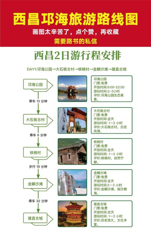 西昌旅游攻略如何规划一次完美的西昌之旅？-图2