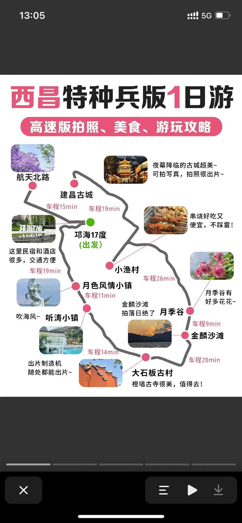 西昌旅游攻略如何规划一次完美的西昌之旅？-图1