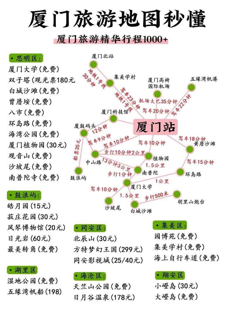 福建厦门自由行旅游攻略，如何规划一次完美的旅行？-图3