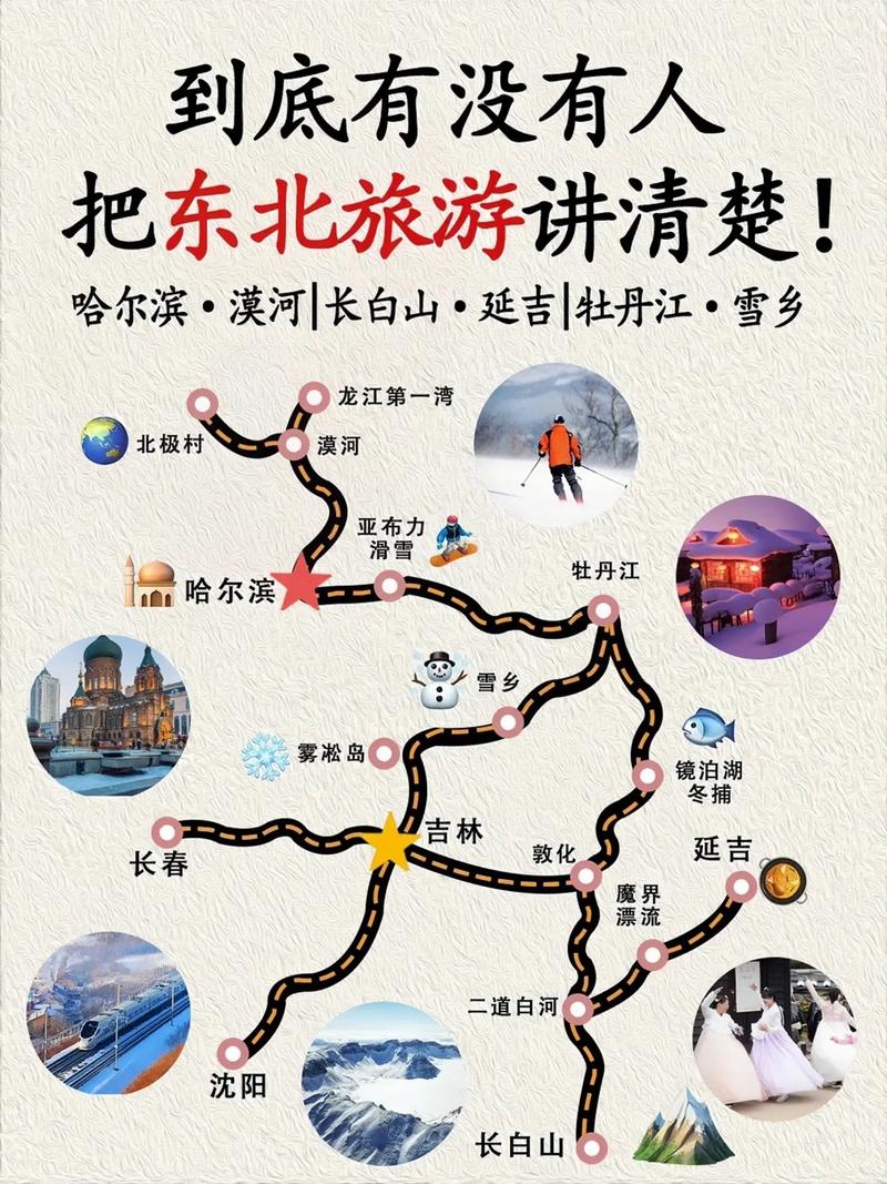 探索东北之美，一份全面的东北旅游攻略，你准备好了吗？-图2