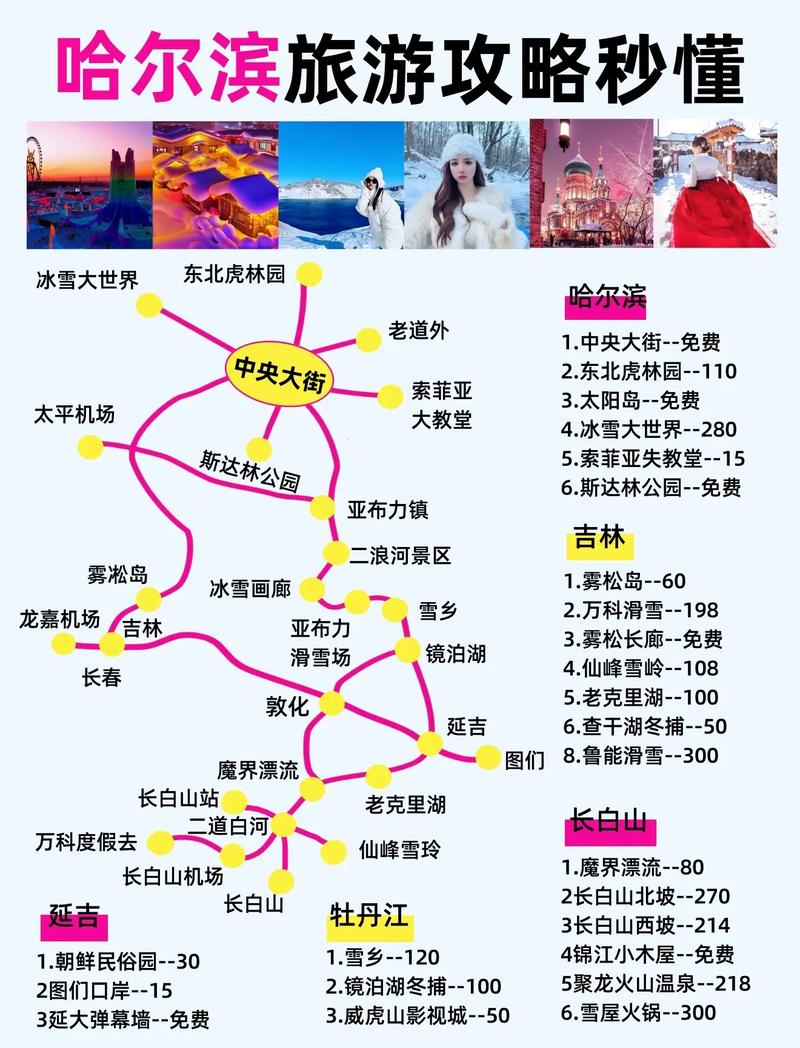 探索东北之美，一份全面的东北旅游攻略，你准备好了吗？-图1