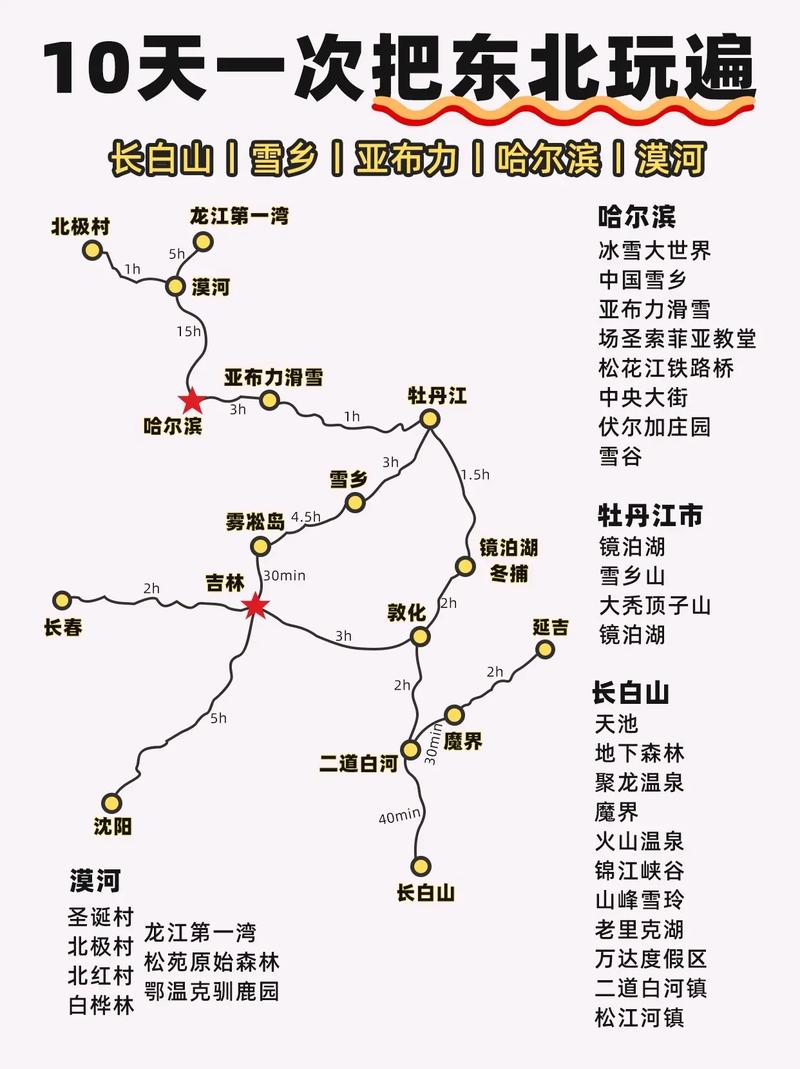 探索东北之美，一份全面的东北旅游攻略，你准备好了吗？-图3