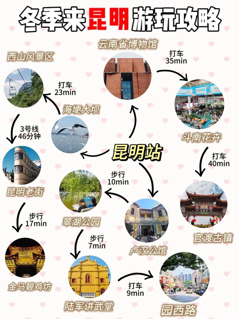 昆明市旅游攻略，如何规划一次完美的旅行？-图1